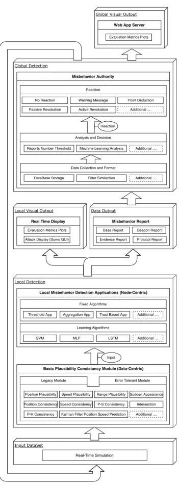 Figure 3.1: F 2 MD diagram representation of the main modules