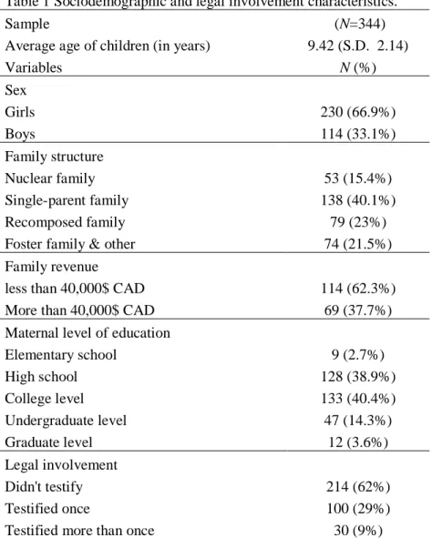 Table 1 Sociodemographic and legal involvement characteristics. 