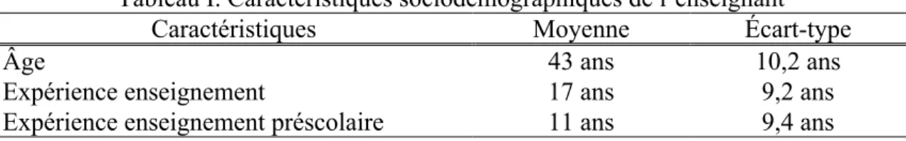 Tableau I. Caractéristiques sociodémographiques de l’enseignant 