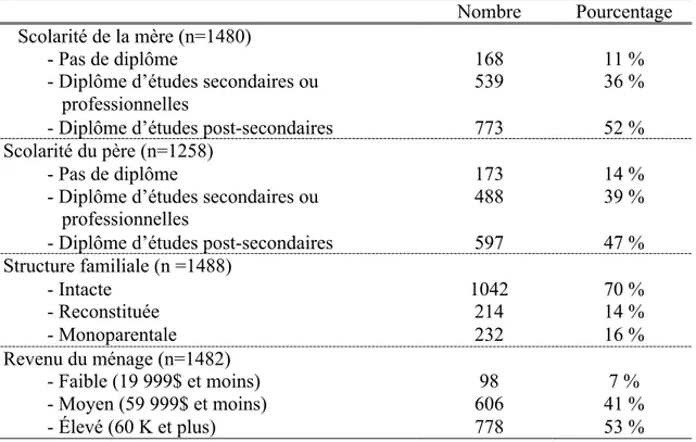 Tableau II. Caractéristiques sociodémographiques des parents 