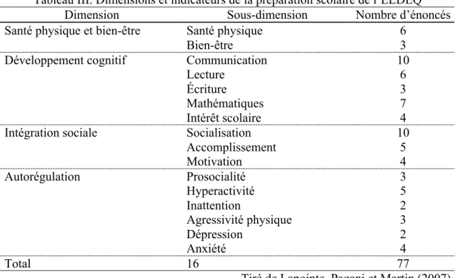 Tableau III. Dimensions et indicateurs de la préparation scolaire de l’ÉLDEQ 