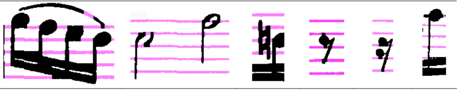 Figure 3.20 : Cas de non effacement de pixels appartenant aux lignes de portée     (défauts de type 2) 