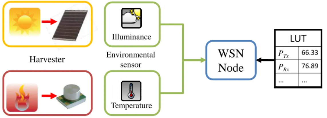 Figure 3.3: Generic architecture of a software-based energy monitor.