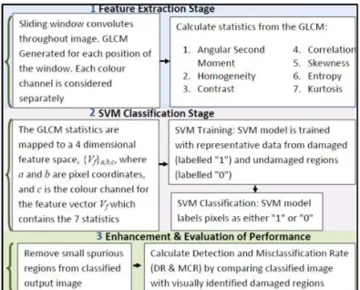 Figure 2 - Flowchart of the proposed methodology 
