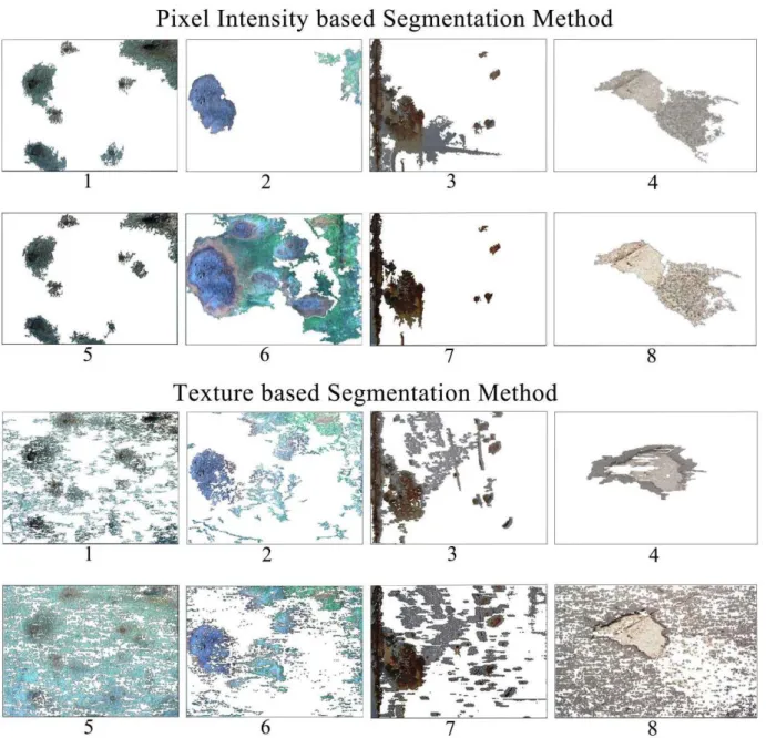 Figure 3. Detected regions for the pixel intensity and texture analysis based segmentation methods 