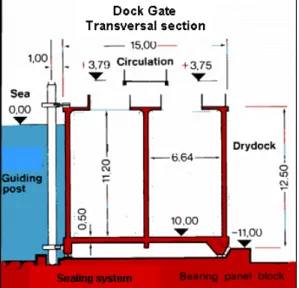 Fig. 1 - ‘Aground position’ of the dock-gate 