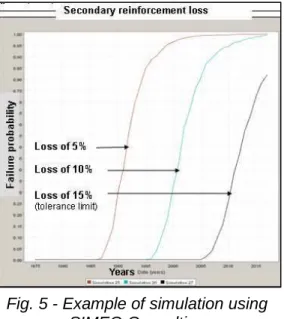 Fig. 6 – Ranking of failure modes depending on criticality quantification  Fig. 5 - Example of simulation using 