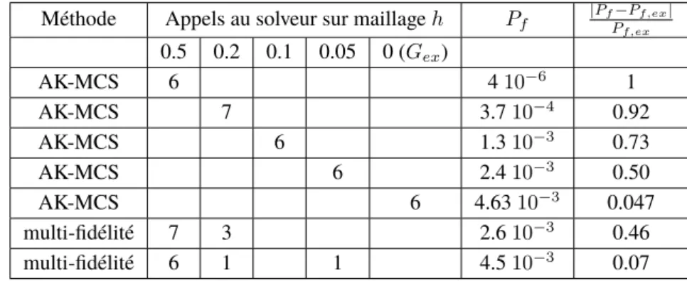 Figure 1 – Plaque fissurée : sollicitation en bleu et support du chargement adjoint en orange.