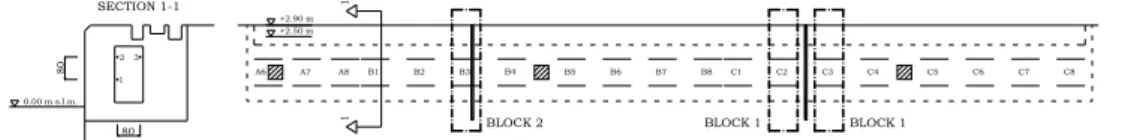 Figure 1. Sensors installation along the quay for 19 measuring blocks (right) and block  cross section (left) with sensors position inside the service tunnel (measurements in cm)