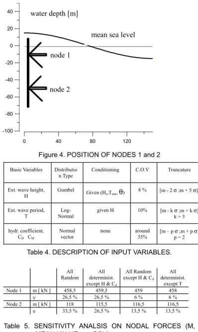 Figure 4. POSITION OF NODES 1 and 2