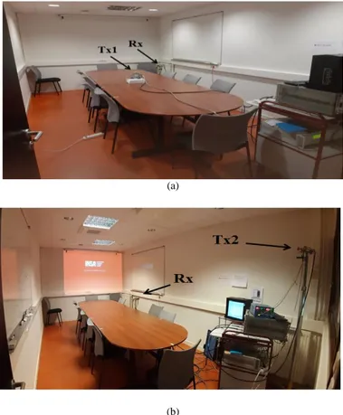 Figure 1.   Measurement environment (hallway). 