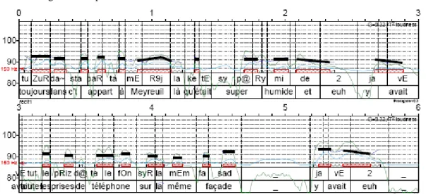 Figure 2. Prosogram de la phase d’orientation du récit. 