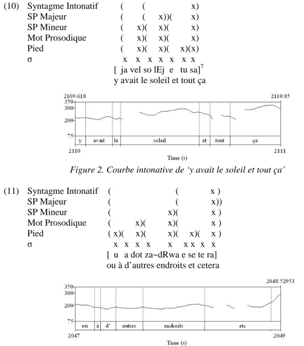 Figure 3. Courbe intonative de ‘ou à d’autres endroits et cetera’ 