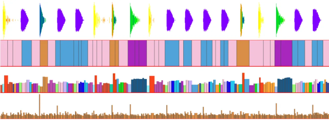 Fig. 1 . Sample of ALC analysis. The waveform is given for reference and colored according to zero-crossing rate