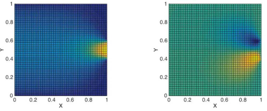 Fig. 7 Extrusion-like flow problem. Velocity ﬁeld: (left) x-component and (right) y- y-component.
