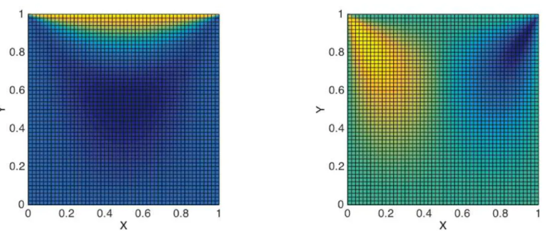Fig. 9 Driven cavity flow problem. Velocity ﬁeld: (left) x-components and (right) y- y-component.