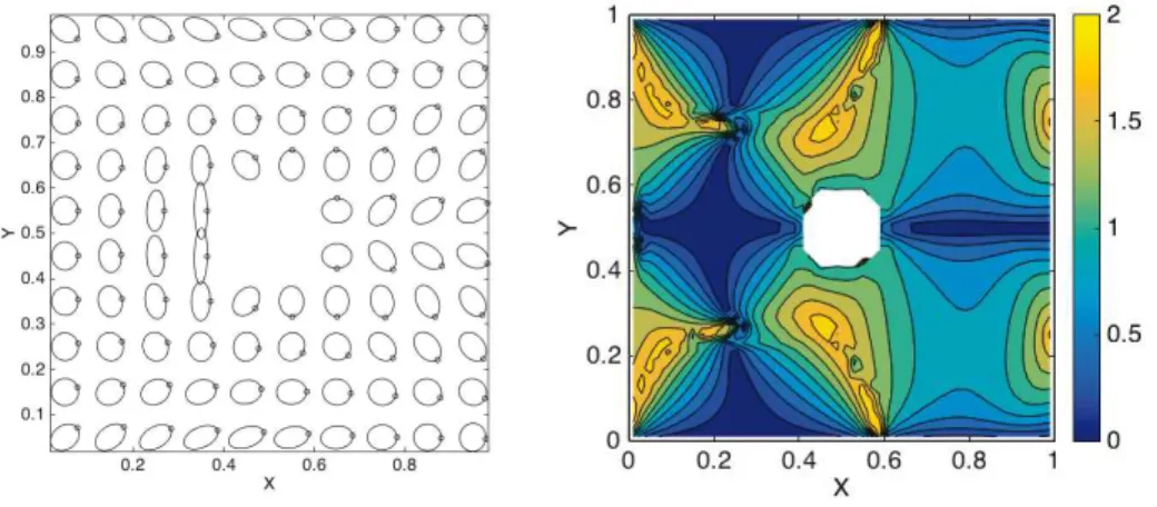 Fig. 12 Conformation (left) and flow criterion (right) in the flow around an obstacle.