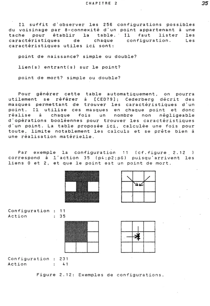 Figure  2.12:  Exemples  de  configurations. 
