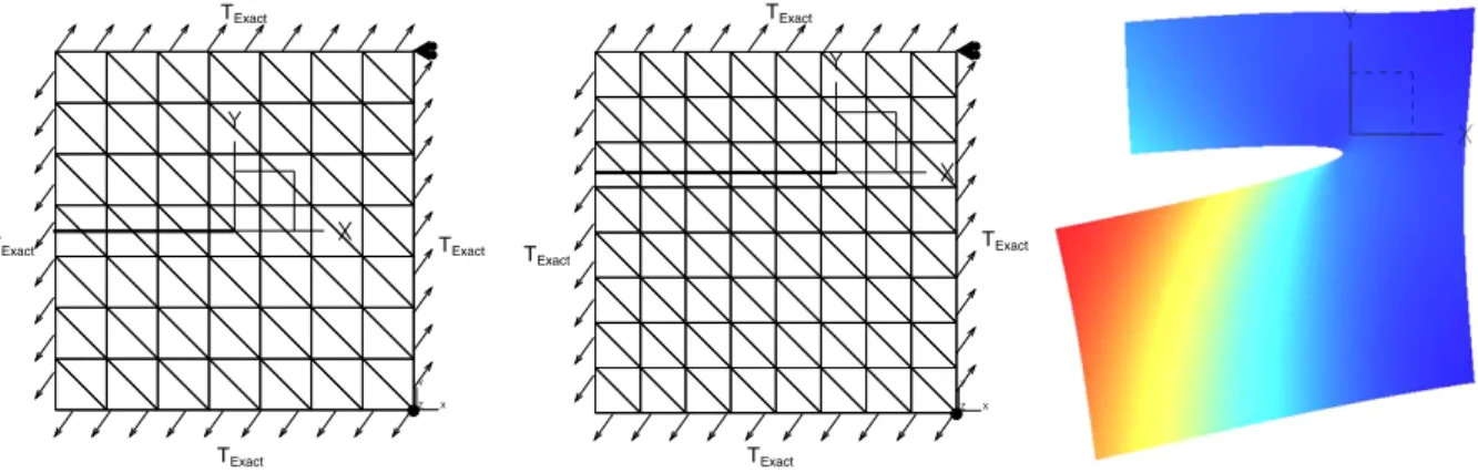 Fig. 22. Convergence rate, structured mesh no. 2.