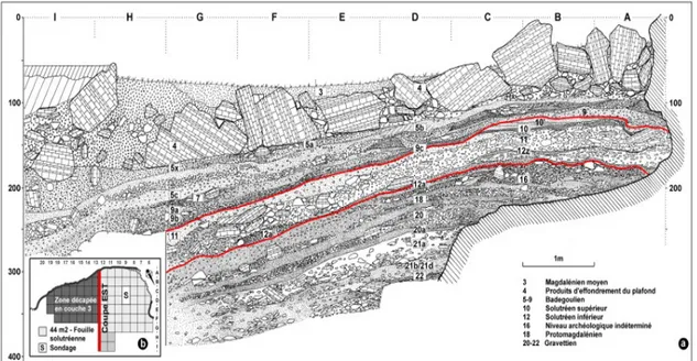 fig. 4 Coupe Est du gisement. Les traits rouges délimitent la série solutréenne.