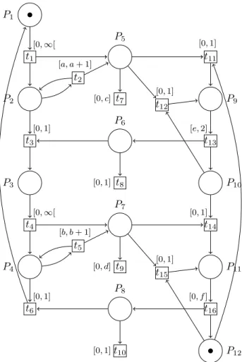 Figure 8. The parametrized TPN model of the Alternating Bit Protocol