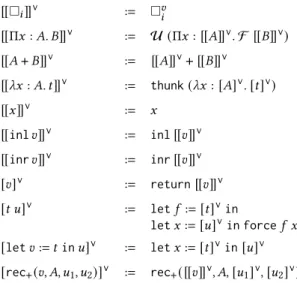 Fig. 7. Call-by-value translation