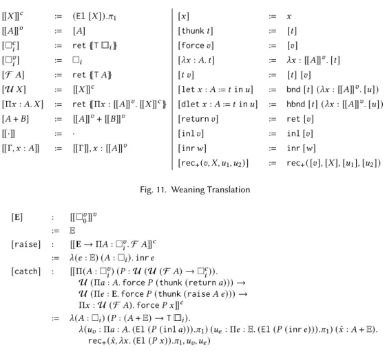 Fig. 11. Weaning Translation