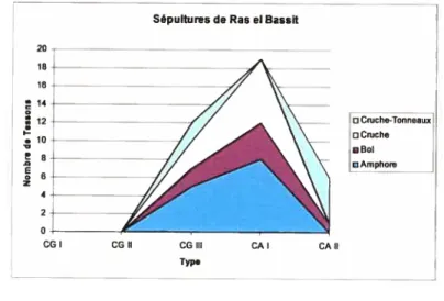 fig. 21 Formes présentes dans la nécropole de Ras e! Bassit, à I’Âqe du fer, tab. XX.