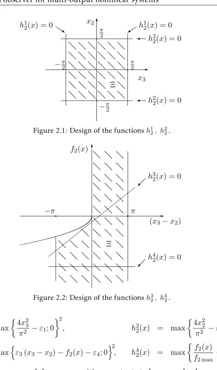 Figure 2.1: Design of the functions h 1 2 , h 2 2 .