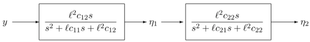 Figure 3.2: Cascade of two dirty derivative observers of dimension 2 for a system in strict feedback form of dimension 3.