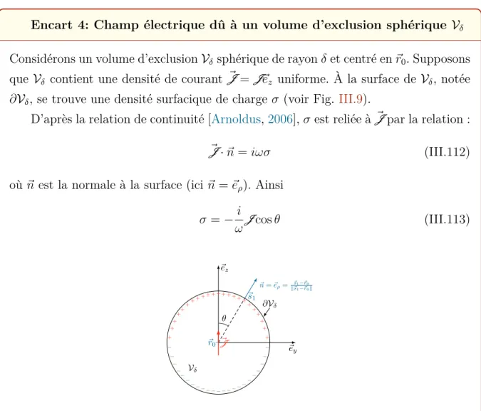 Figure III.9 – Illustration d’un volume d’exclusion sphérique V δ centré autour du point singulier