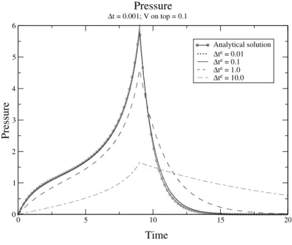 Figure 3 shows superimposed snapshots of the loading (a) and unloading (b) of the beam for g ¼ 500