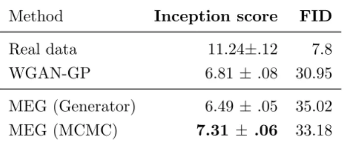 Table 2.2 – Inception scores and FIDs with unsupervised image generation on CIFAR-10. We used 50000 sample estimates to compute Inception Score and FID.
