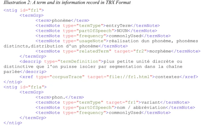 Illustration 2: A term and its information record in TBX Format <ntig id="fr1"> <termGrp> <term>phonème</term> <termNote type="termType">entryTerm</termNote> <termNote type="partOfSpeech">NO