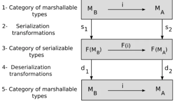 Table 1: Results of tests on cxf framework for the example of Figure 2