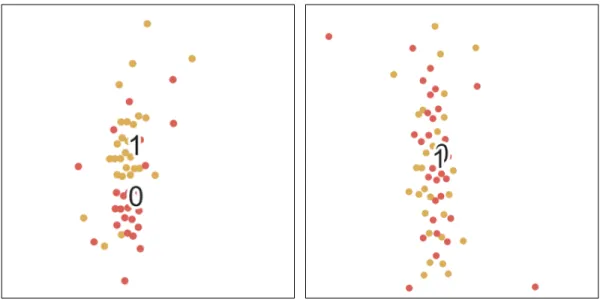 Figure 2.3 – Figure 3: T-SNE visualization of hidden states, left: with teacher forcing, right: