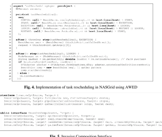 Fig. 4. Implementation of task rescheduling in NASGrid using AWED 