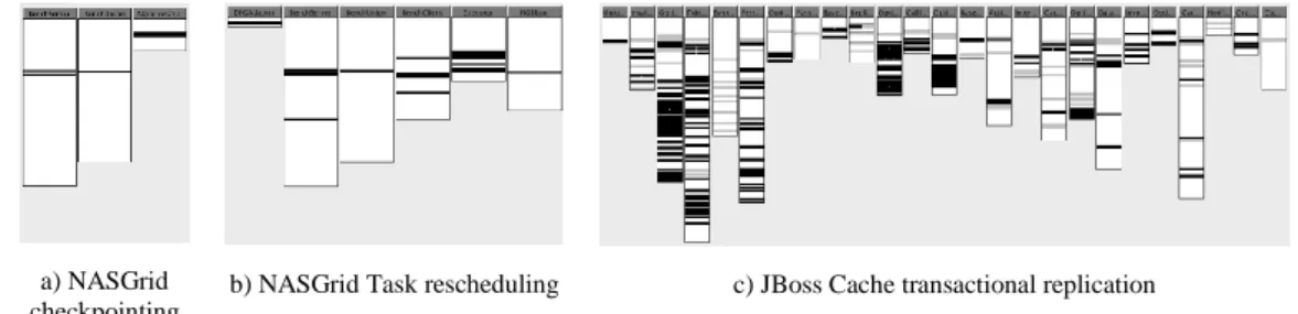 Fig. 8. Crosscutting diagrams for the three evolution case studies 