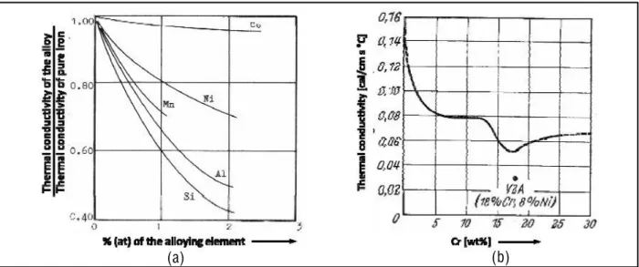 figure 1.19) [38] et des traitements thermiques [39]. Comm HF¶HVWPRQWUp sur la figure 1