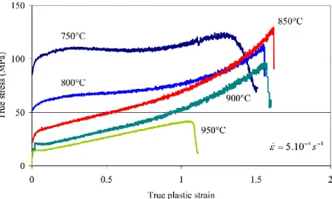 Figure 2-13 – True stress-true plastic strain curves of Ti-6Al-4V flat specimens  tested between 750 °C and 950 °C and a strain of 5.10 -4  s -1  (VANDERHASTEN, 