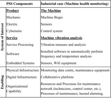 Table 1 PSS components 