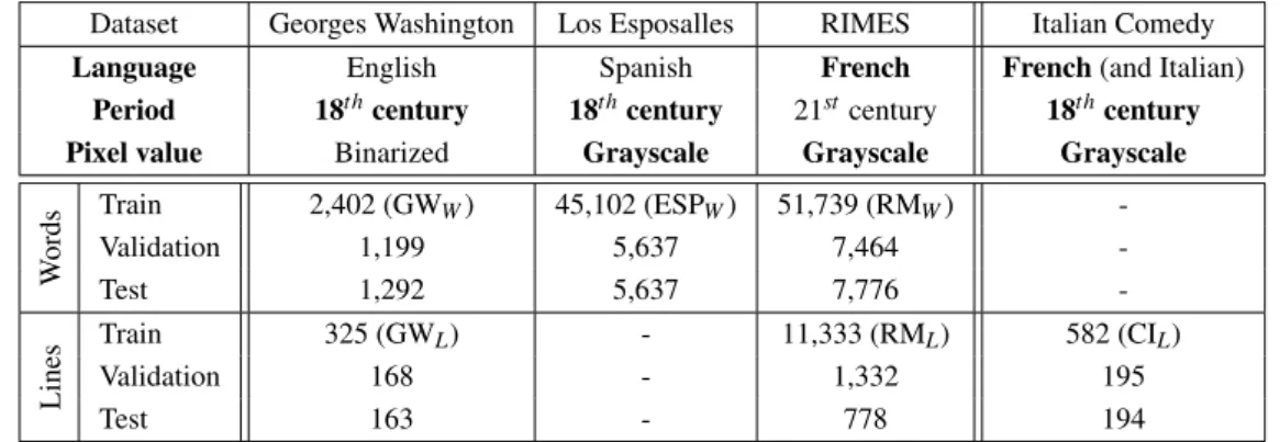 Table 1: The selected datasets. In the upper part, each common point with the Italian Comedy is shown in bold