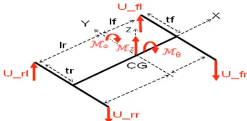 Fig. 3. Active forces distribution