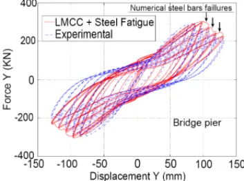 Figure 3. Bridge pier mockup with partial 