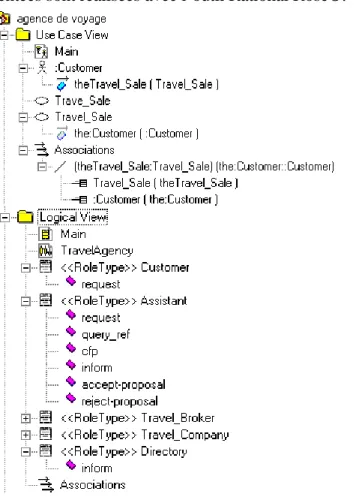 Figure 2. Utilisation du profil Entreprise pour le service « Travel Agency » avec Rational Rose©