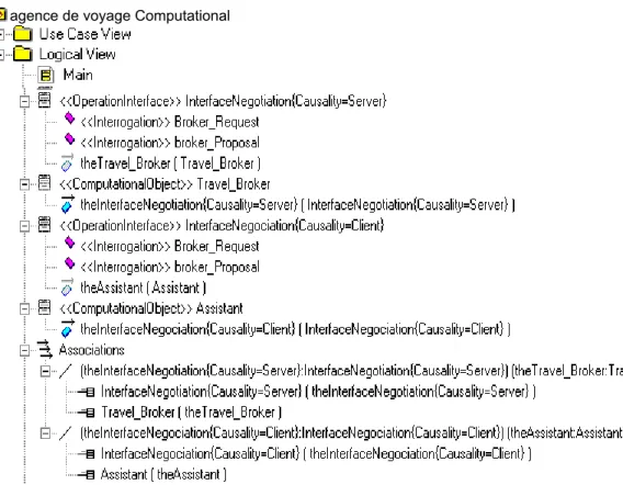 Figure 12. Utilisation du Profil Traitement pour le service « Travel Agency » avec Rational Rose