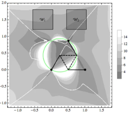 Figure 8: The 3–RPR robot.  L 2 + p 7 − x 1 − l cos(x 3 )  2 +  L √ 32 + p 8 − x 2 − l sin(x 3 )  2 − (p 9 + q 3 ) 2 , (67) with L = 1 and l = 0.5