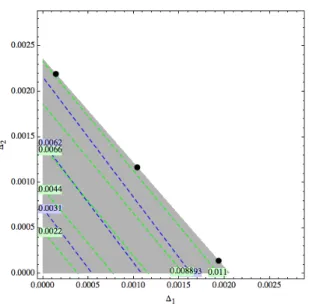 Figure 10: In gray, the perturbation domain given by Theorem 1 for W 1 . Dashed lines represent the error isocontours obtained with the linearization approximation (54).