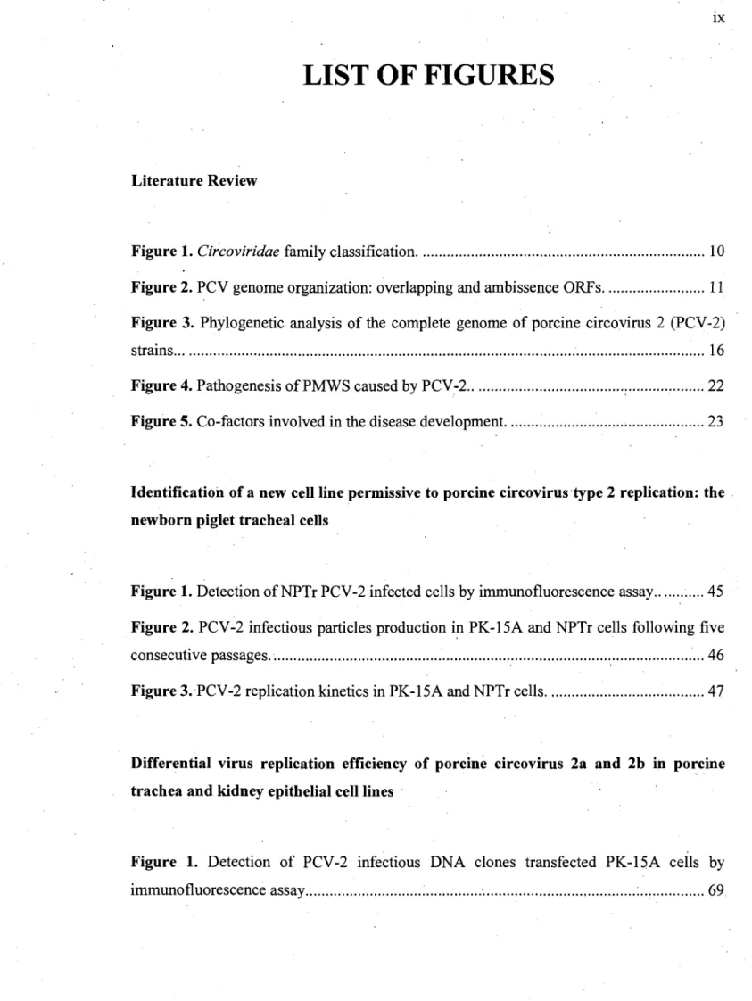 Figure 1.  Circoviridae family classification ......................................................................