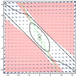 Fig. 3. Scalable academic problem: Radii for the differ- differ-ent methods. Full line with diamond, square and disk:  Di-chotomy with Proposition 2 using respectively [10],  deriva-tive enclosure and Hansen improvement